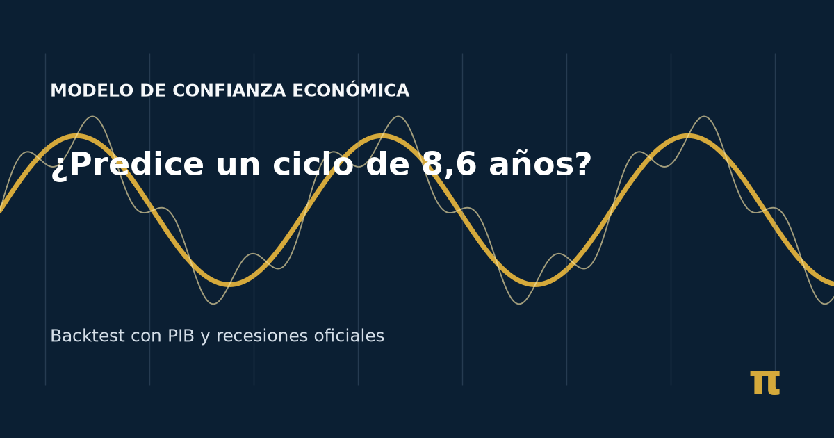 Gráfico conceptual de una onda dorada que representa el ciclo de 8,6 años, sobre fondo azul oscuro